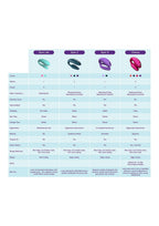 Synchroniseer O - Boldblisstoys