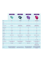 Synchroniseer O - Boldblisstoys